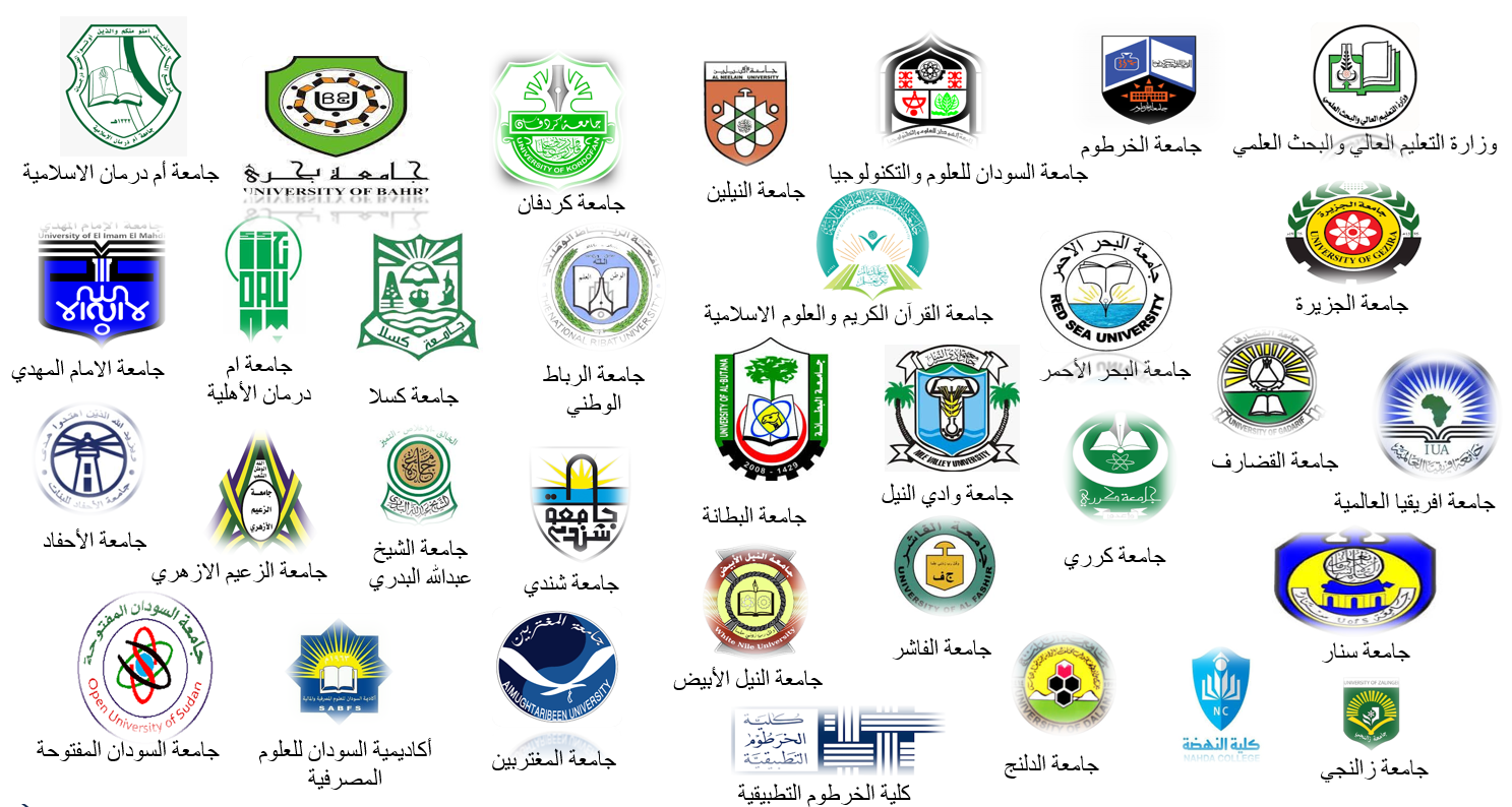 Map of Beneficiary Institutions